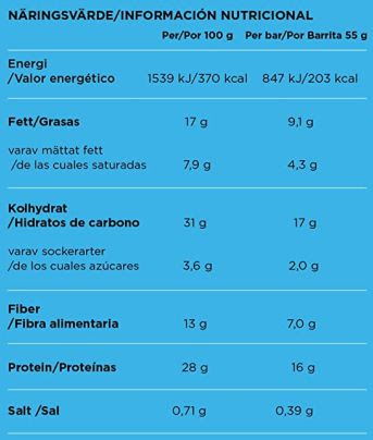 informacion nutricional soft protein bar